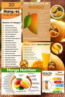 Benefits of Mango